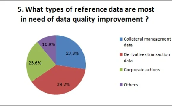 may13ird-dataqualitypoll5