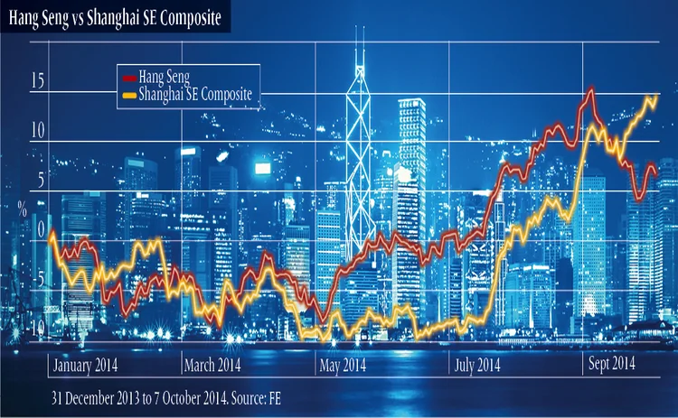 Chart showing the performance of the Hang Seng vs Shanghai SE Composite from Jan to Sept 2014