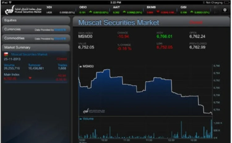 muscat-securities-market-screenshot