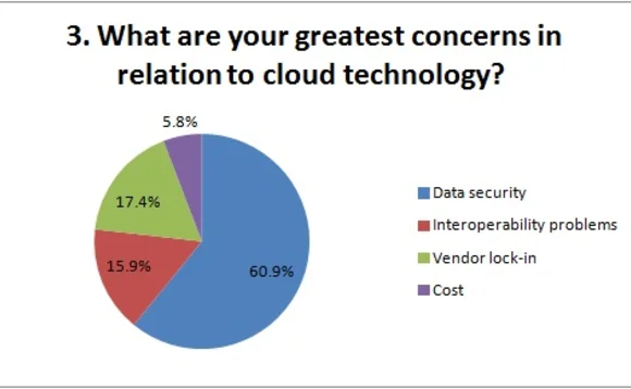 cloud-3