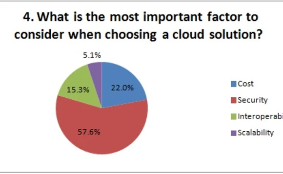 cloud-4