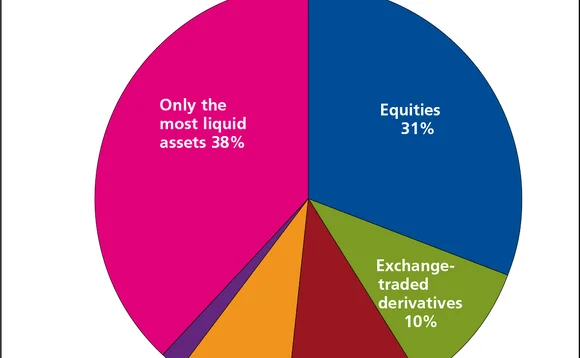 chart1-infrastructuresassetclasses-2014