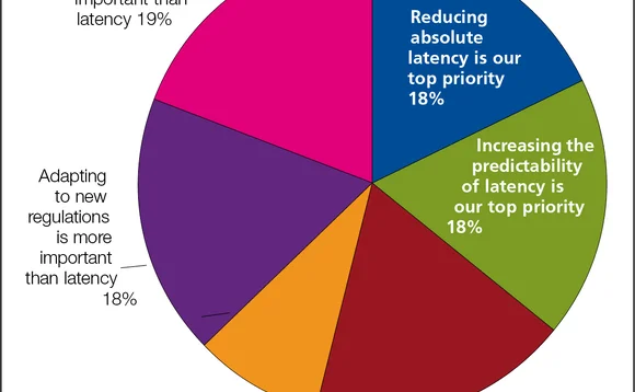chart4-latencypriorities-2013