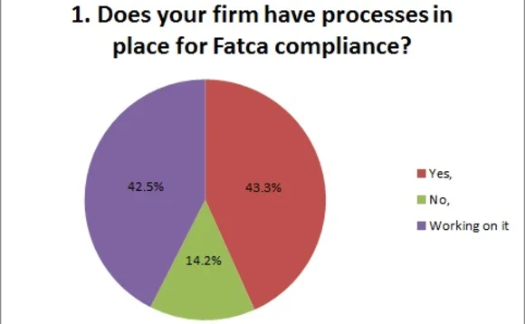 fatca-webcast-poll-1