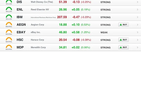 chaikin-ipad-watchlist