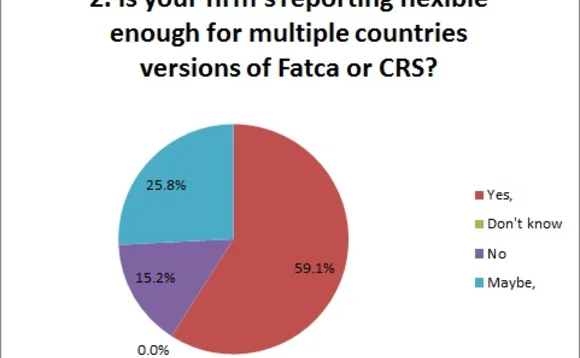 fatca-webcast-poll-2