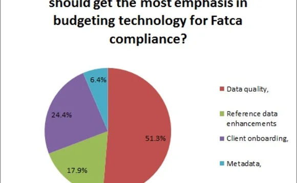 fatca-webcast-poll-3