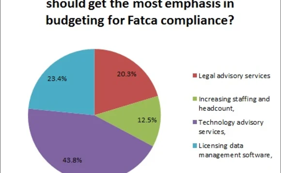 fatca-webcast-poll-4