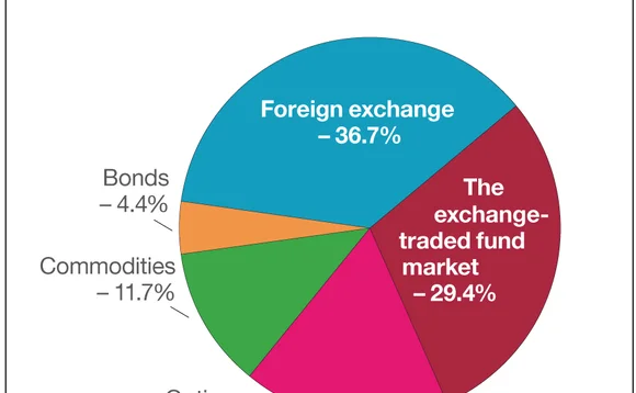 hft-chart3