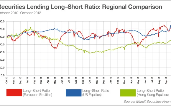 sec-lending-chart