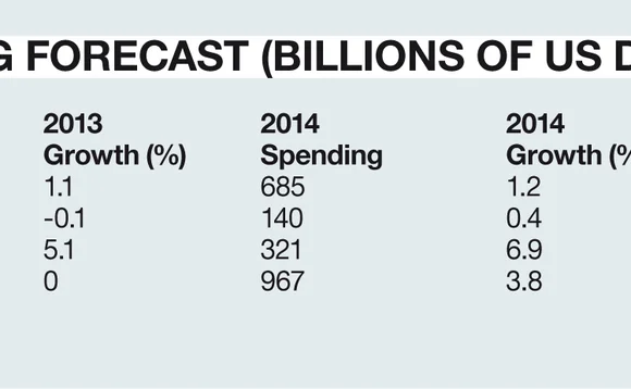 chart-danitspend-waters1014