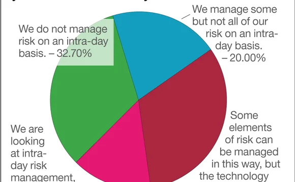 risk-chart1