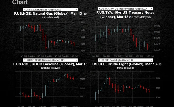cqglabs-charts