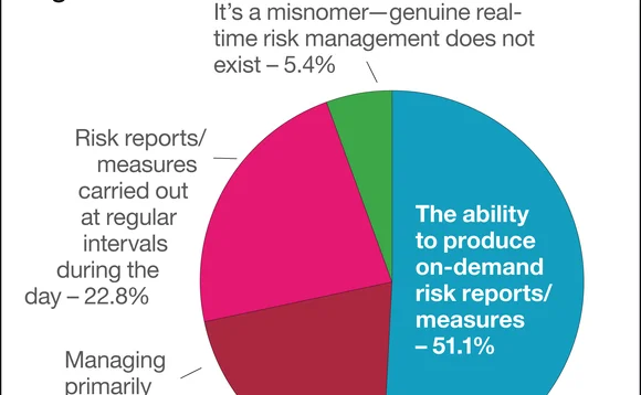 chart1-riskwebcast-august2013