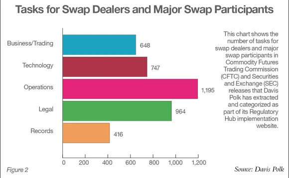 tasks-for-swaps-dealers