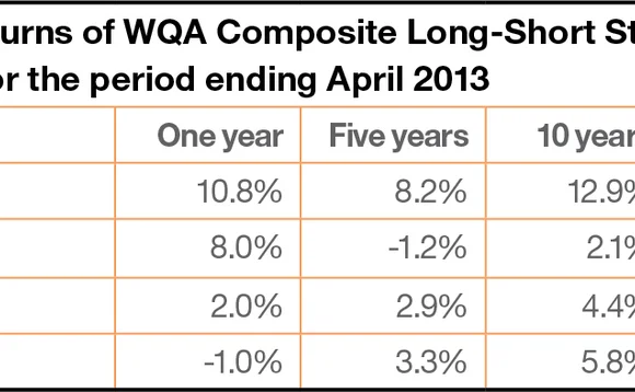 annual-total-returns-wqa