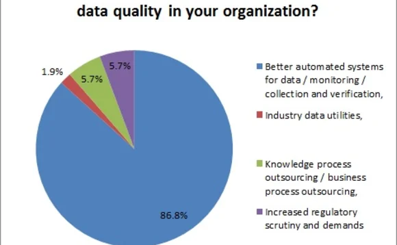 041415ird-data-quality-poll-1