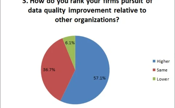 041415ird-data-quality-poll-3