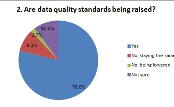 may13ird-dataqualitypoll2