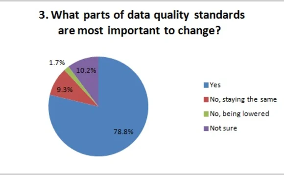 may13ird-dataqualitypoll3