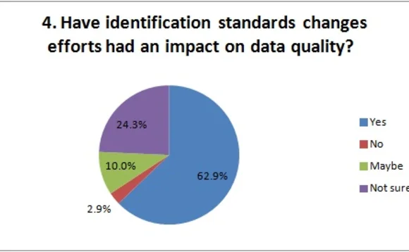 may13ird-dataqualitypoll4