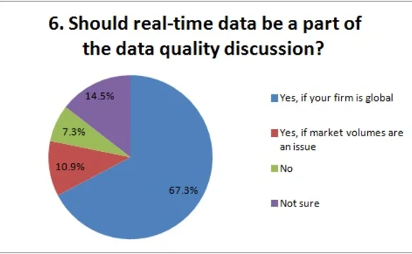 may13ird-dataqualitypoll6