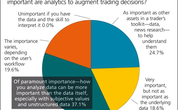 figure1-imdanalytics-sep2012