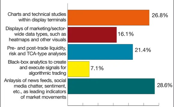 figure3-imdanalytics-sep2012