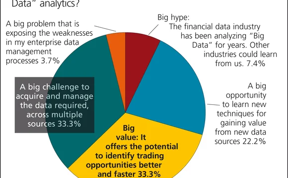 figure4-imdanalytics-sep2012