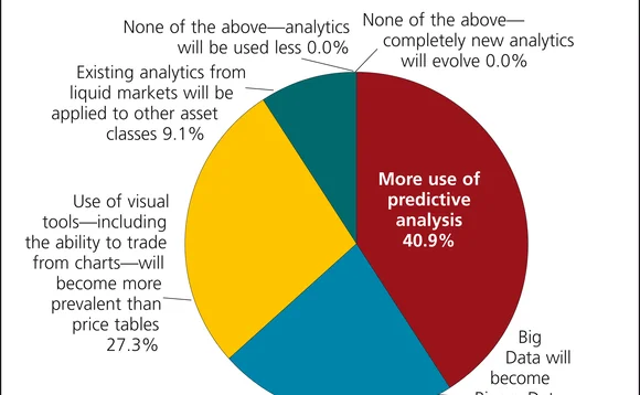 figure5-imdanalytics-sep2012