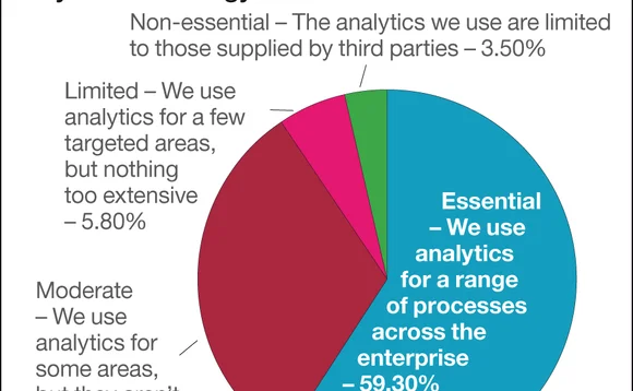 nov2013-analytics-poll1