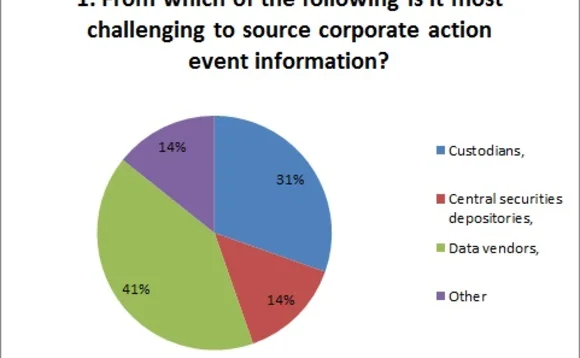 7-8-14-corp-actions-1