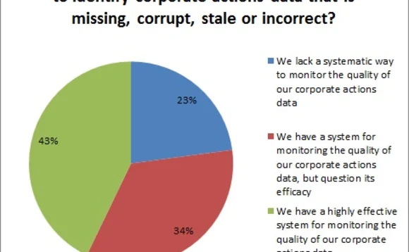 7-8-14-corp-actions-3