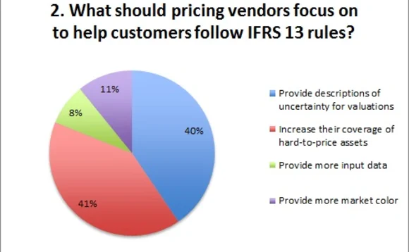 060514ird-pricing-chart-2