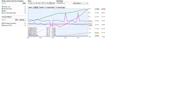 ycharts-new-charts