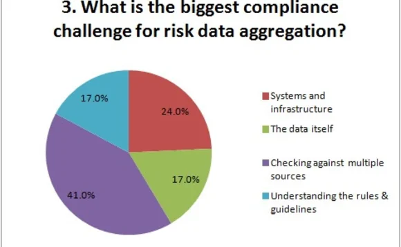 092315ird-webcast-poll-3