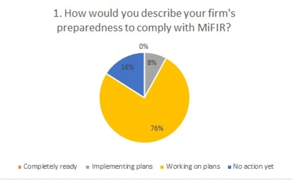 may16ird-mifirwebcastpoll1