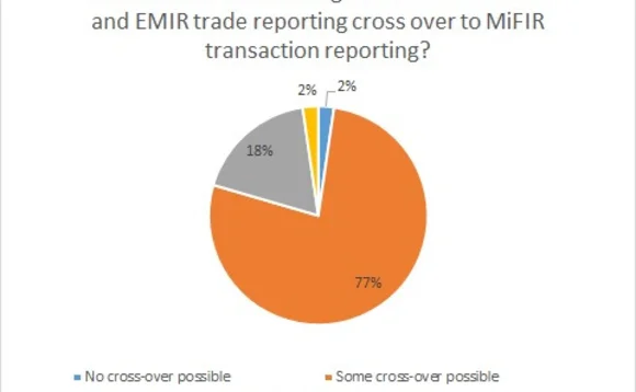may16ird-mifirwebcastpoll2