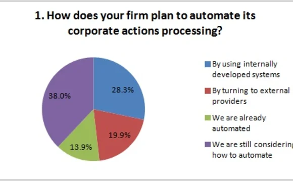 032513ird-corp-actions-poll-1