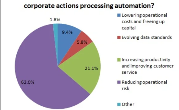 032513ird-corp-actions-poll-2