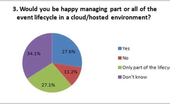 032513ird-corp-actions-poll-3