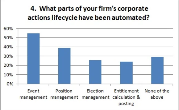 032513ird-corp-actions-poll-4