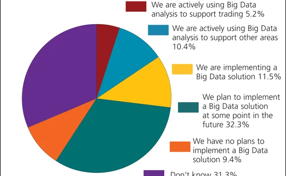chart1-imd2012-bigdata