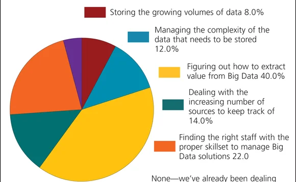chart3-imd2012-bigdata