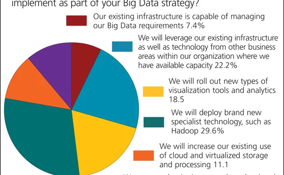 chart4-imd2012-bigdata
