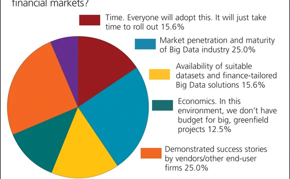 chart5-imd2012-bigdata