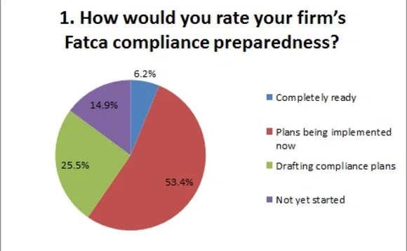 090613ird-fatca-webcast-poll-1