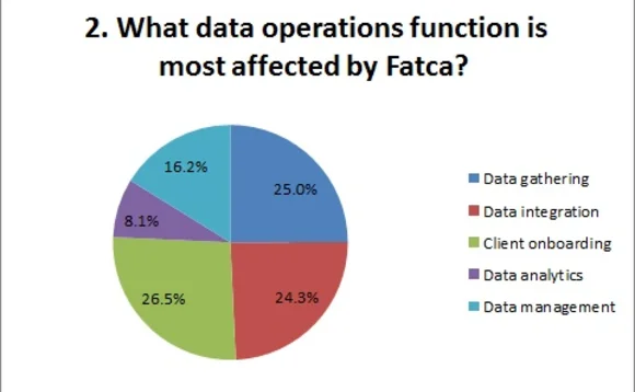 090613ird-fatca-webcast-poll-2