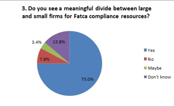 090613ird-fatca-webcast-poll-3