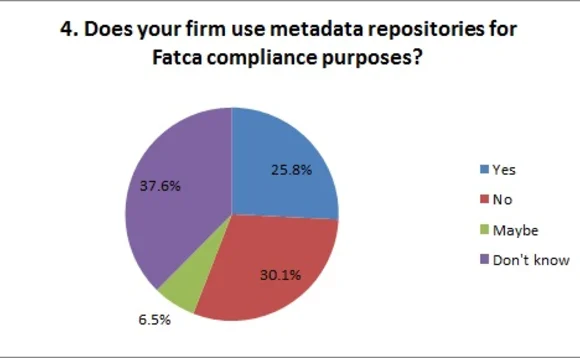 090613ird-fatca-webcast-poll-4